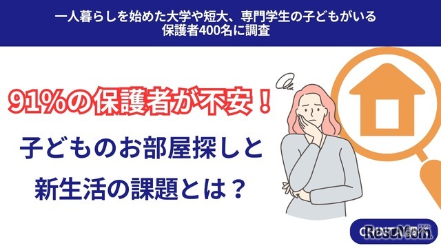 お部屋探しに関する保護者の不安や情報収集の役割分担に関するアンケート調査