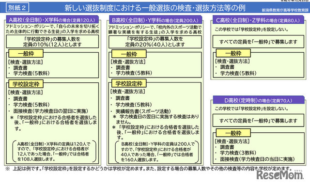 新しい選抜制度における一般選抜の検査・選抜方法等の例