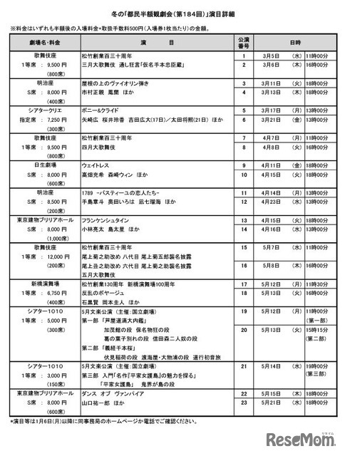 冬の「都民半額観劇会（第184回）」演目詳細