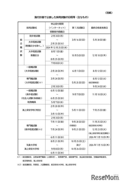 2025年度国家公務員採用試験の日程など（おもなもの）