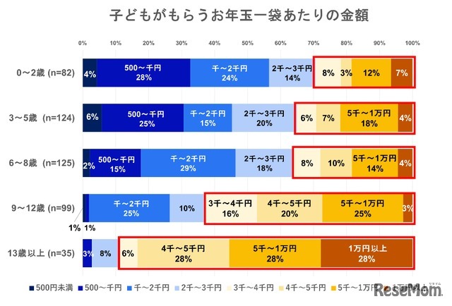 一袋当たりの金額