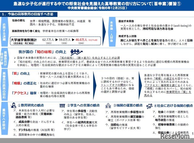 急速な少子化が進行する中での将来社会を見据えた高等教育の在り方について（答申案）要旨