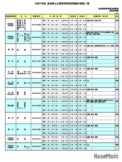 令和7年度  奈良県公立高等学校転学試験の実施一覧