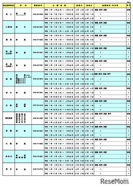 令和7年度  奈良県公立高等学校転学試験の実施一覧