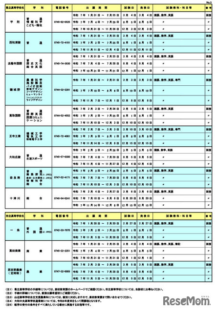 令和7年度  奈良県公立高等学校転学試験の実施一覧