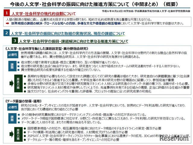 今後の人文学・社会科学の振興に向けた推進方策について（中間まとめ）概要