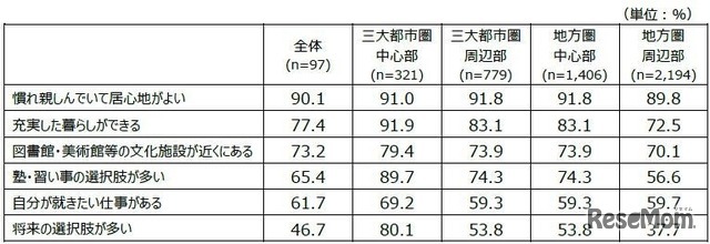 第67回「価値観・教育（地域間比較調査）」結果の概要