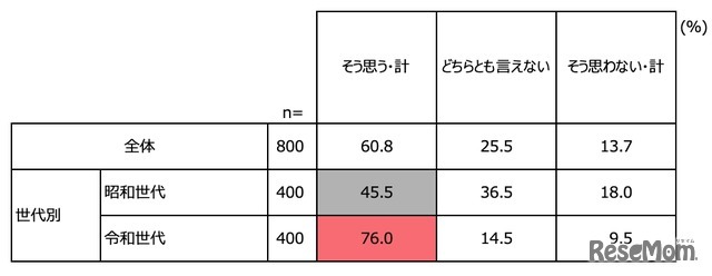 成人式（二十歳の集い）は必要だと思いますか？