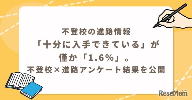 不登校の進路情報「十分に入手できている」が僅か「1.6％」