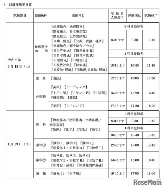 試験実施期日等