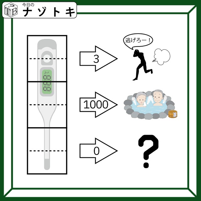 【難易度LV.3】ナゾトキ「この体温計が示していることは何だろう」ナゾトキ解いて頭の中をすっきりとさせましょ