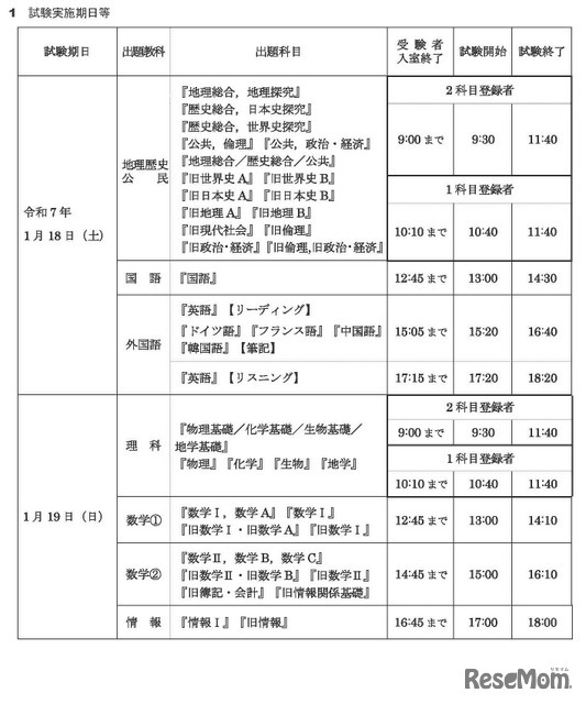 【共通テスト2025】前日持ち物チェック＆もしも当日受験票を紛失・忘れた場合は？