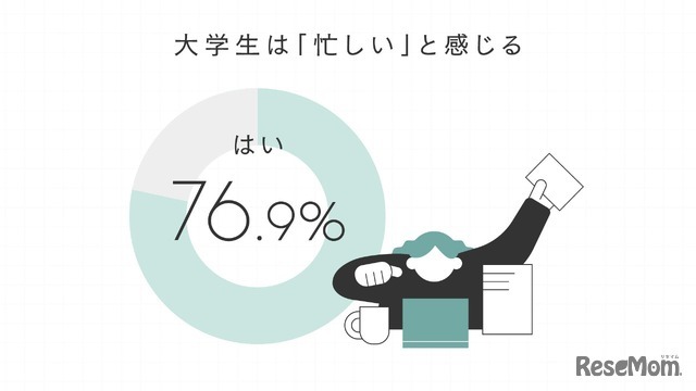 大学生活の「忙しさ」