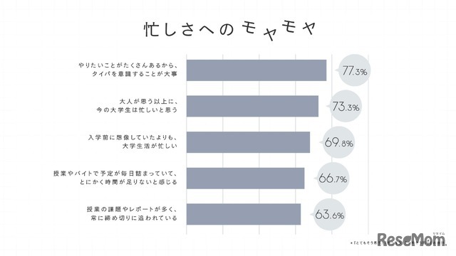 忙しさへのモヤモヤ