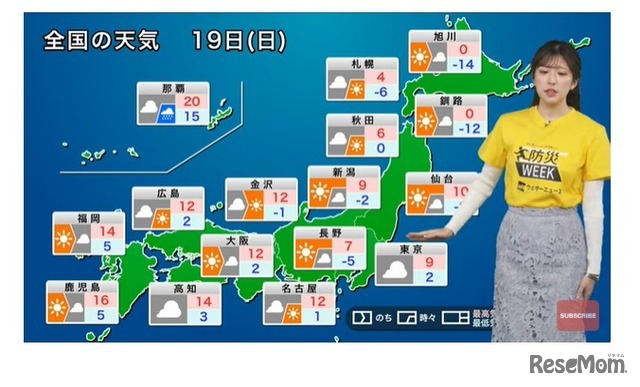 2025年1月19日の天気予報