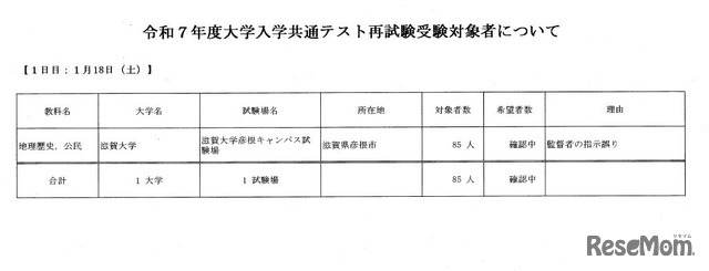 令和7年度（2025年度）大学入学共通テスト再試験受験対象者について