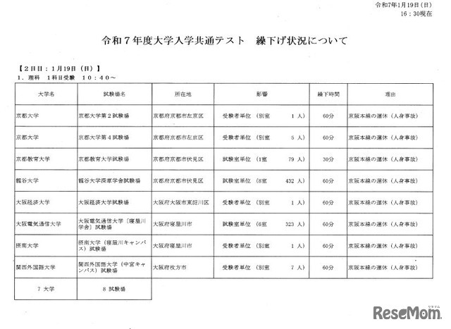 2025年度（令和7年度）大学入学共通テスト　繰下げ状況について