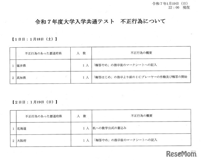 2025年1月18日 共通テスト　不正行為について