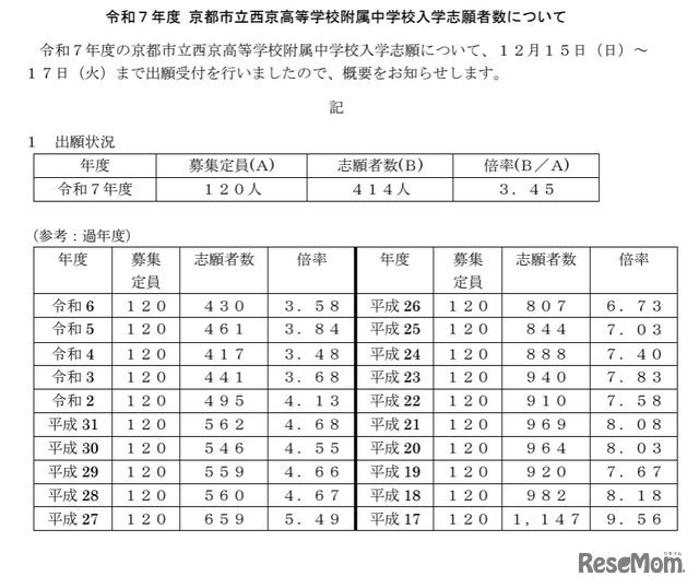 令和7年度 京都市立西京高等学校附属中学校入学志願者数について