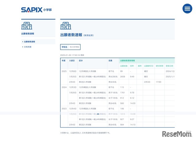 SAPIX小学部 出願者数速報【市川中学校】