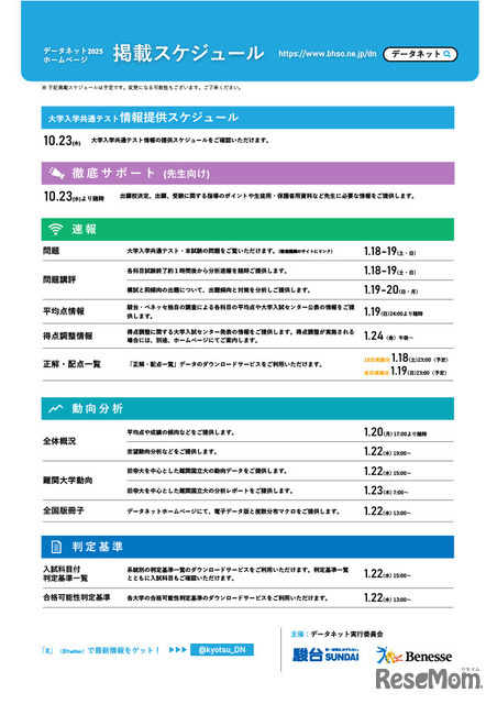 データネット2025、掲載スケジュール一覧