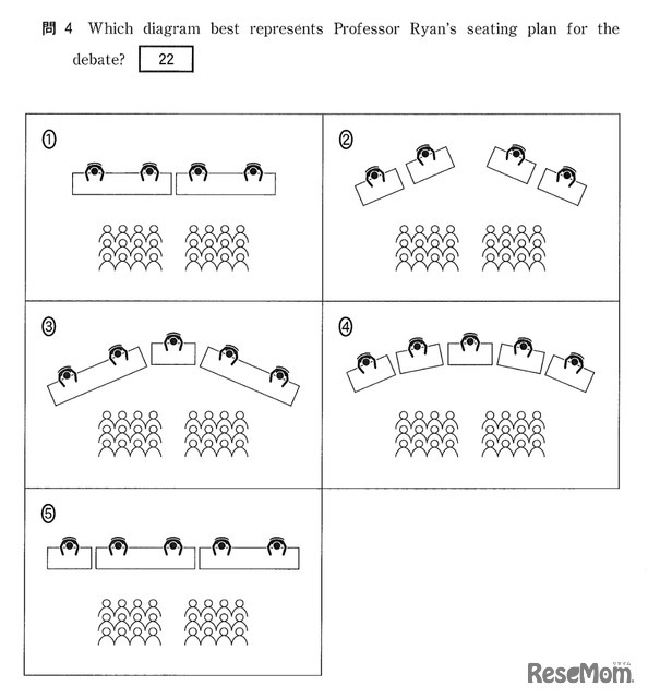 マルチモーダル化により対応できるようになった図表の読み取り問題（例）