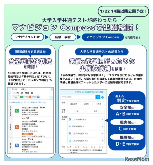 マナビジョンCompassの機能