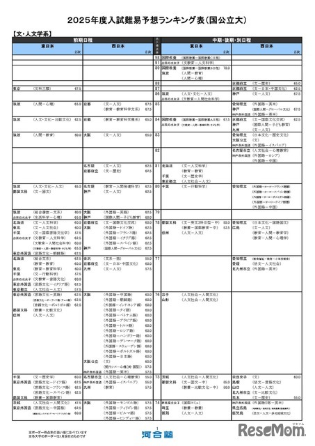 国公立大学ー文・人文学系