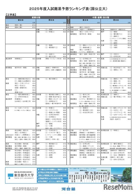 国公立大学ー工学系