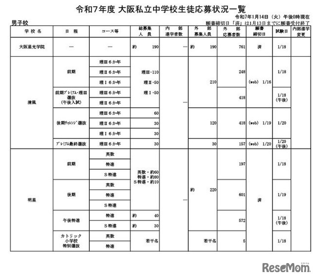 令和7年度 大阪私立中学校生徒応募状況一覧（男子校）