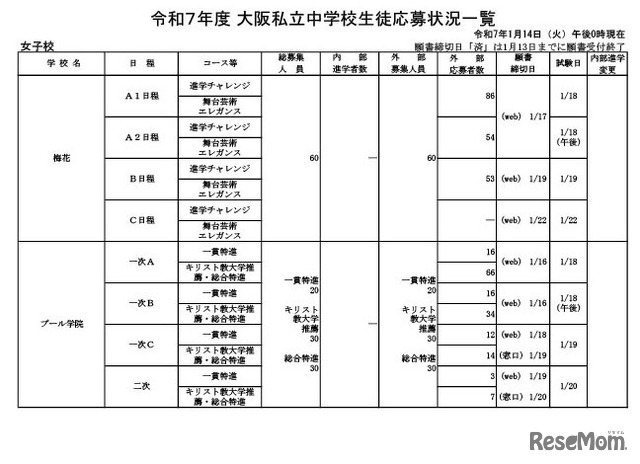 令和7年度 大阪私立中学校生徒応募状況一覧（女子校）