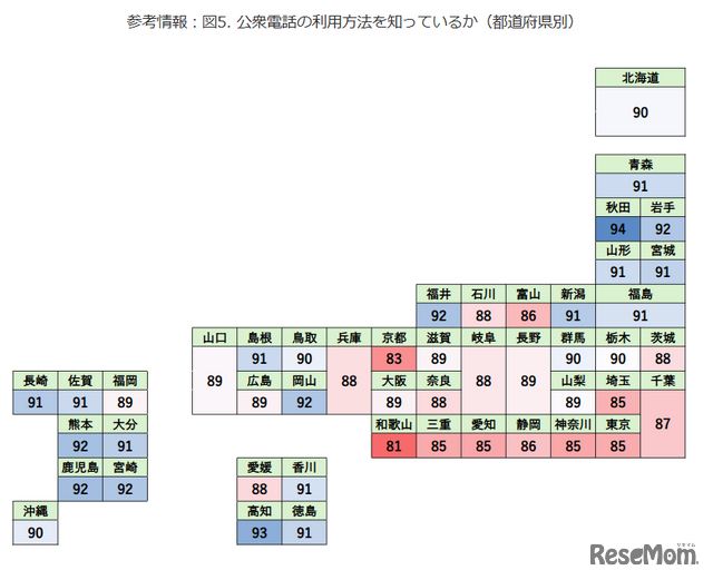 参考情報：公衆電話の利用方法を知っているか（都道府県別）