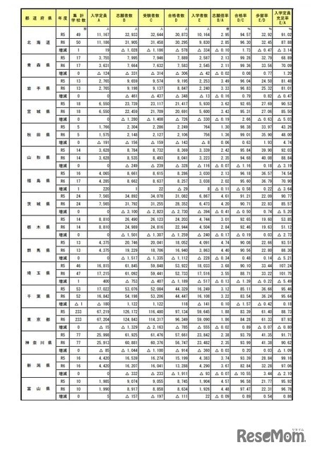 都道府県別の動向