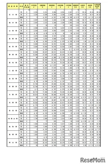 都道府県別の動向