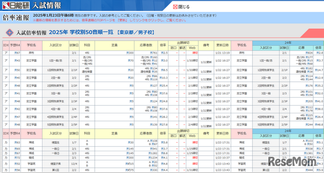 中学受験倍率速報（開成・麻布）