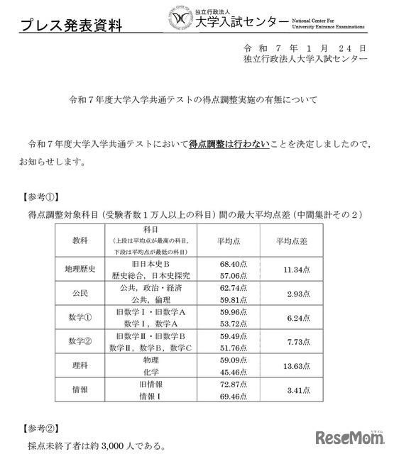 令和7年度大学入学共通テストにおいて得点調整は行わない