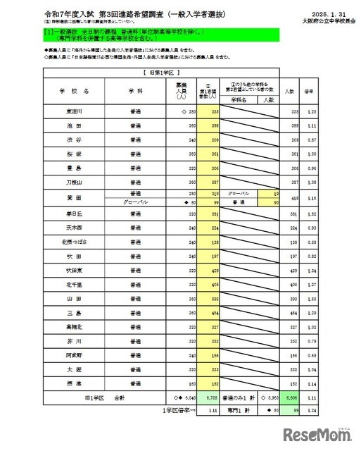 一般入学者選抜 全日制の課程 普通科