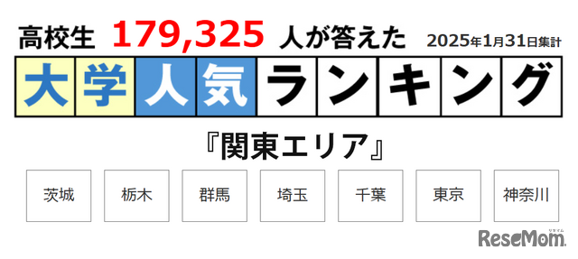 JSコーポレーション「大学ランキング」2025年1月末版＜関東エリア＞