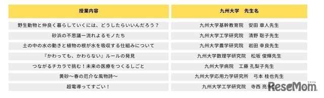 【特別企画】九州大学の先生による小学生向け特別授業