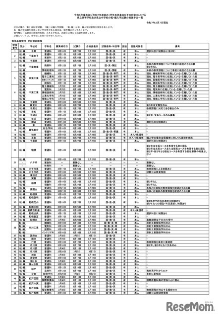 県立高校　全日制の課程