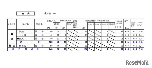 檜山学区