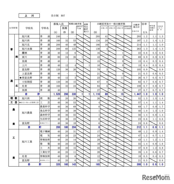 上川学区