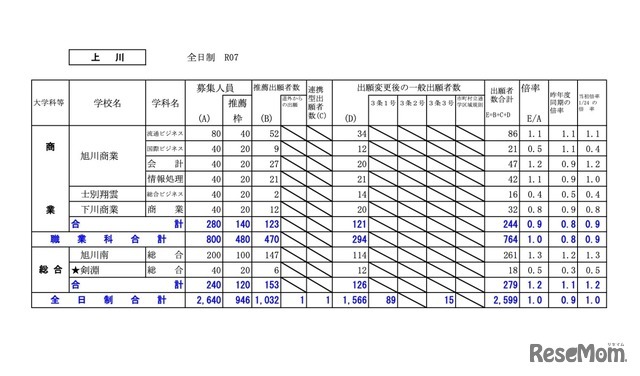 上川学区