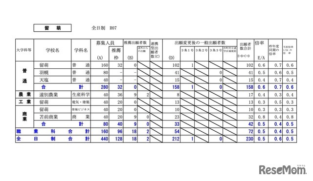 留萌学区