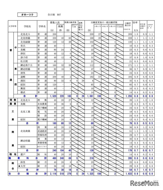 オホーツク学区