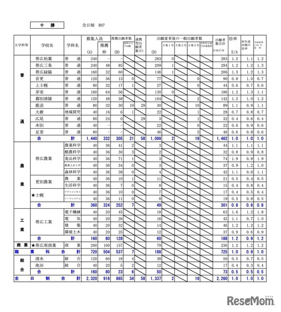 十勝学区