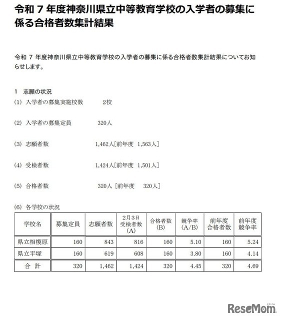 令和7年度神奈川県立中等教育学校の入学者の募集に係る合格者数集計結果