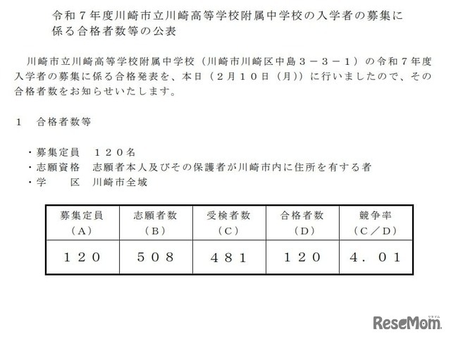 令和7年度川崎市立川崎高等学校附属中学校の入学者の募集に係る合格者数