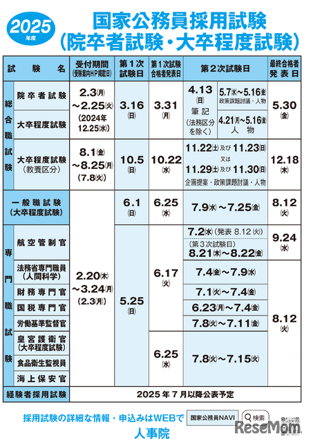 2025年度国家公務員採用試験、院卒者試験・大卒程度試験ポスター