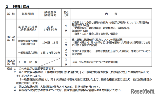 一般職試験（大卒程度）教養区分の試験内容